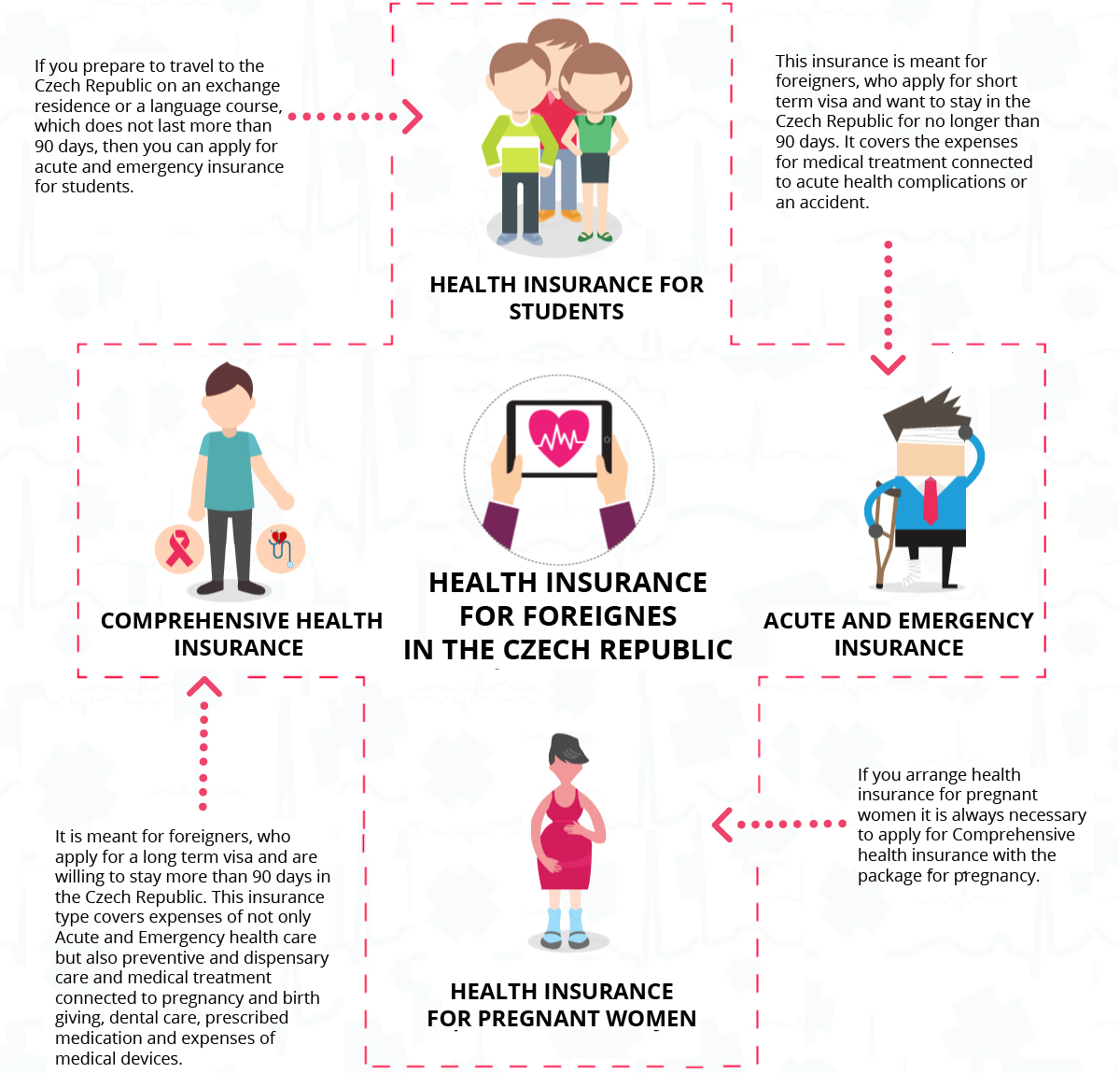 health insurance for foreigners in the czech republic